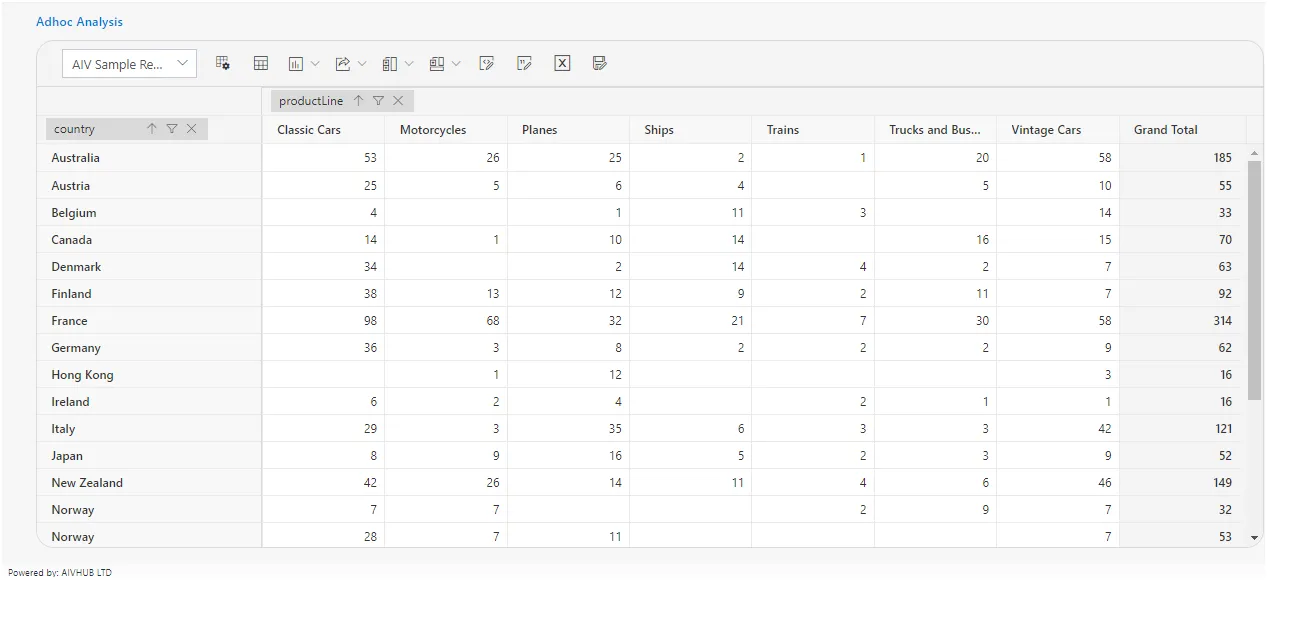 Document adhoc analysis -icon 1