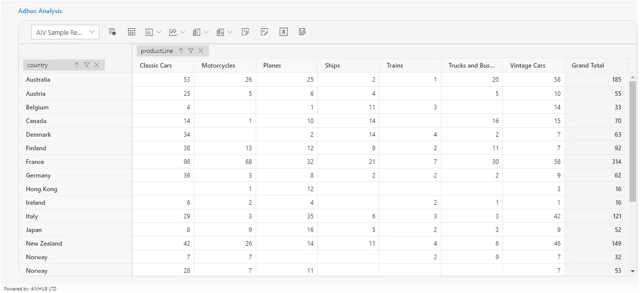 Document adhoc analysis -icon 1