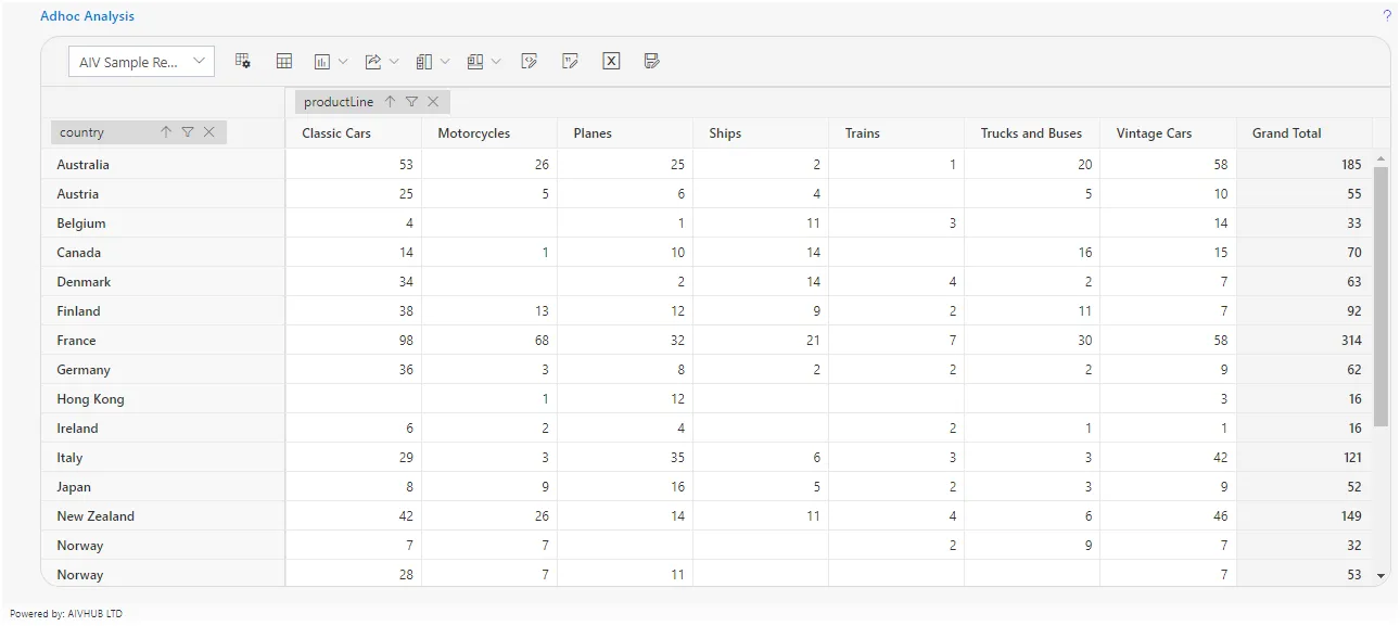 Document adhoc analysis -icon 1