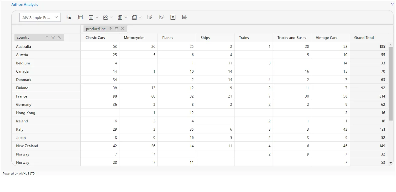 Document adhoc analysis -icon 1