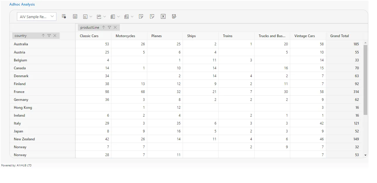 Document adhoc analysis -icon 1