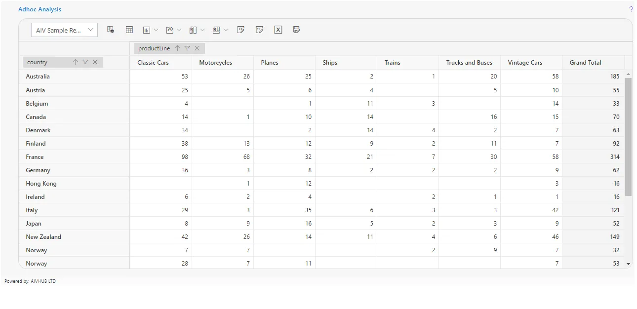 Document adhoc analysis -icon 1