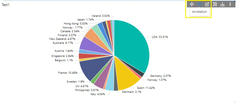 annotaion chart