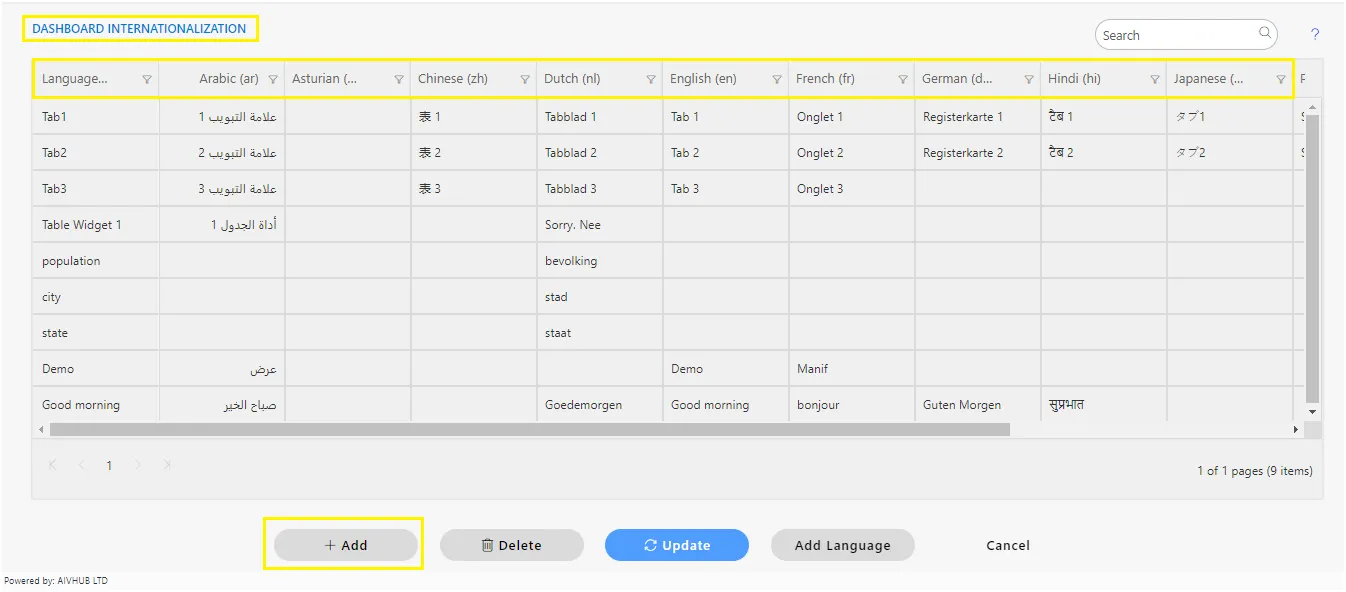 Dashboard Internalization