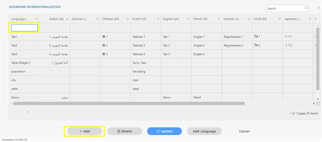 Dashboard Internalization