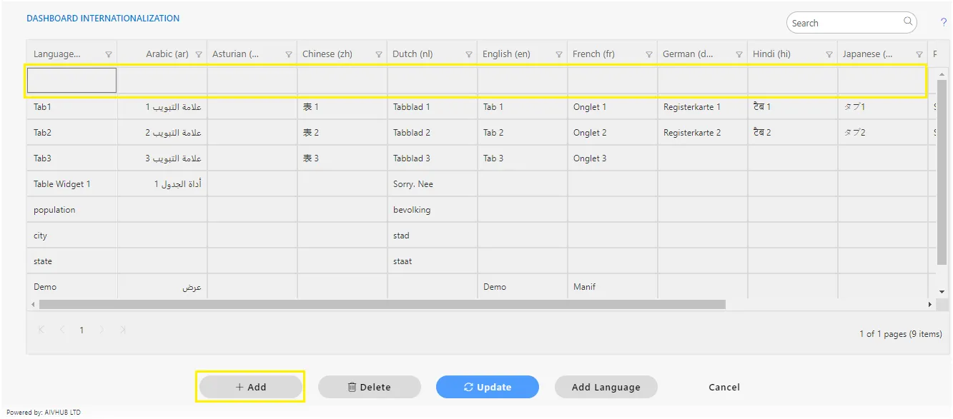 Dashboard Internalization