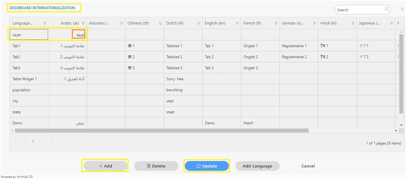 Dashboard Internalization