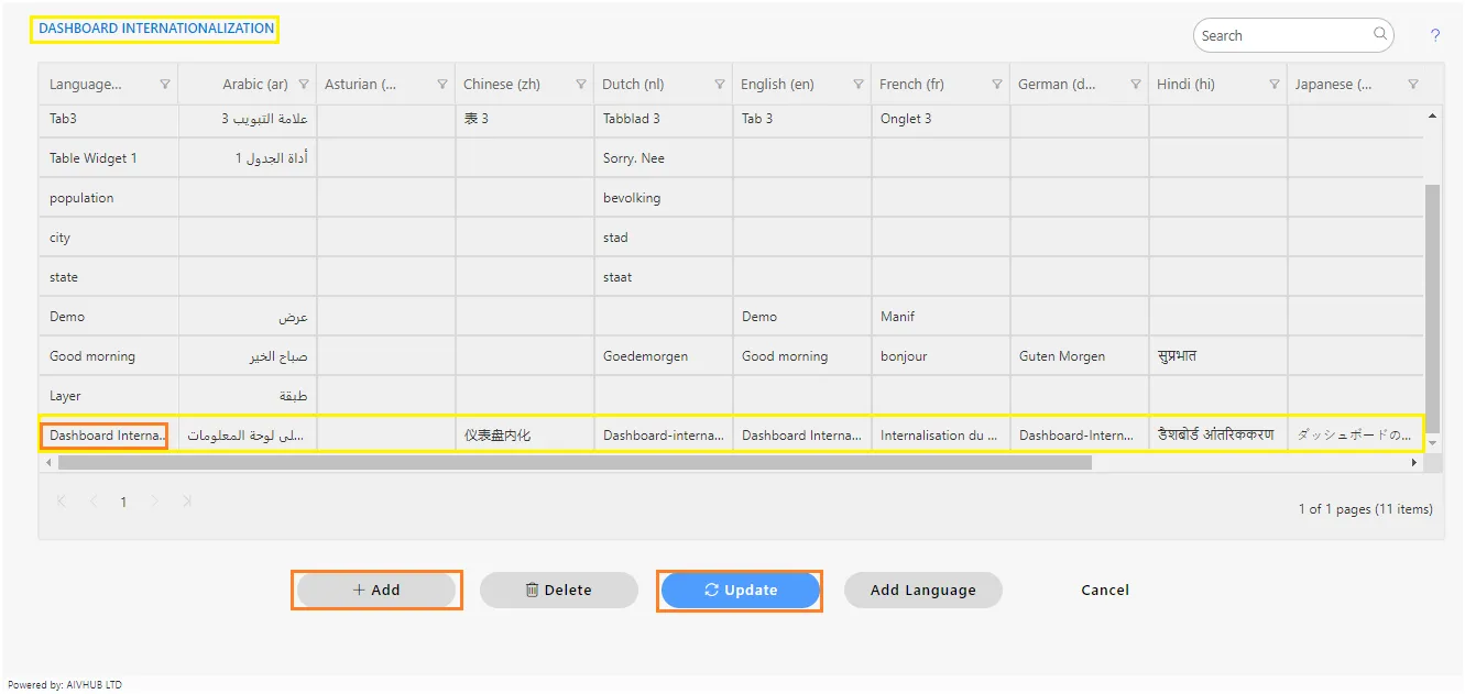 Dashboard Internalization