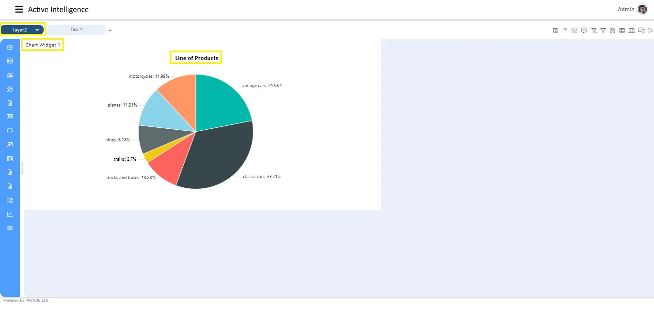 Layer 2 Pie Chart