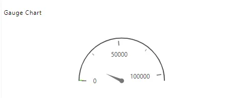 Final Circular Gauge Chart