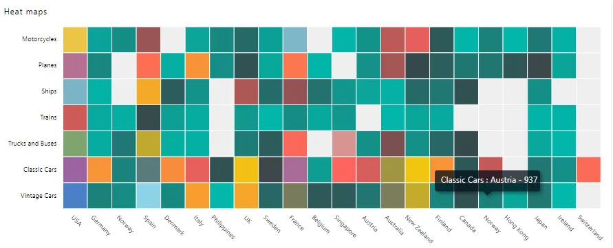 Heatmap Chart Example