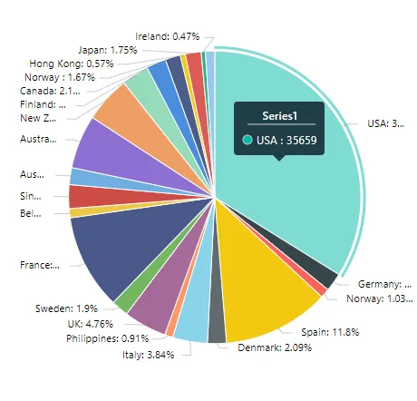 Chart Widget