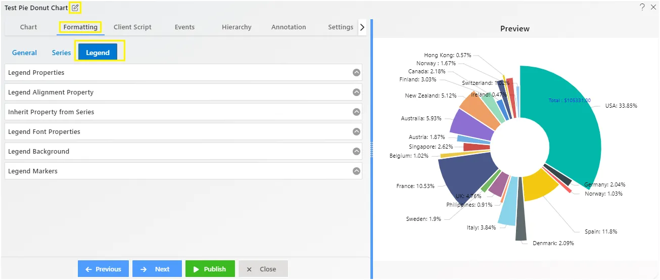 Chart Widget