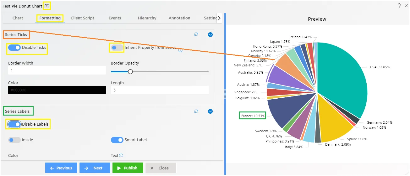 Chart Widget