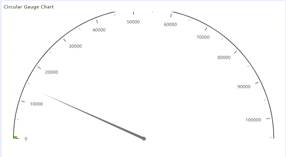 Chart Widget