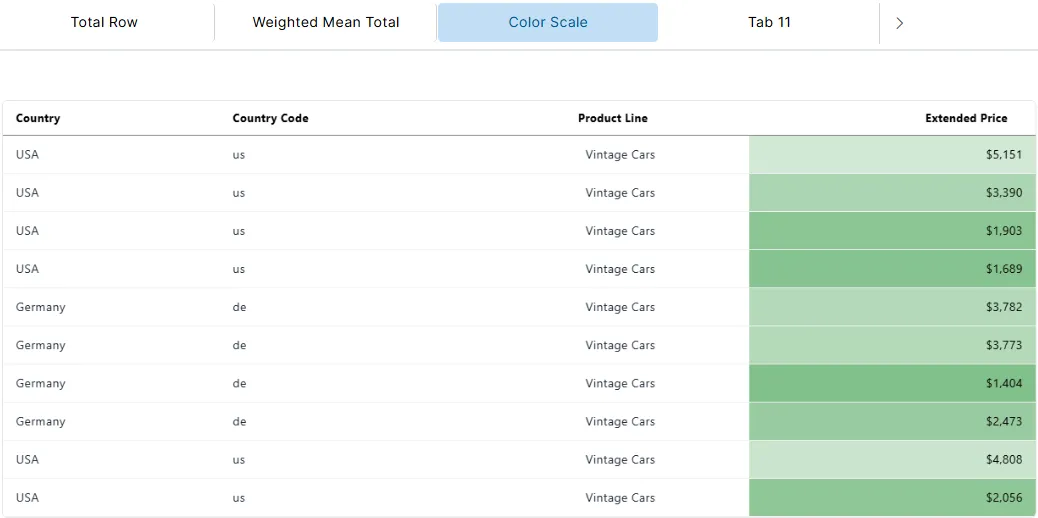 Table Widget color scale