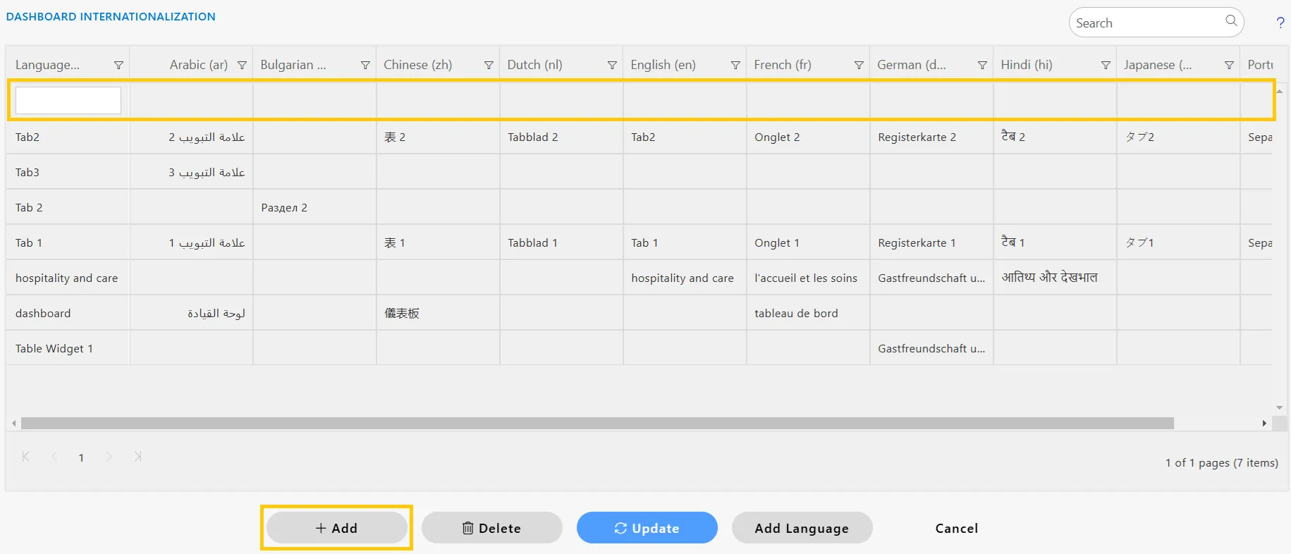 Dashboard Internalization