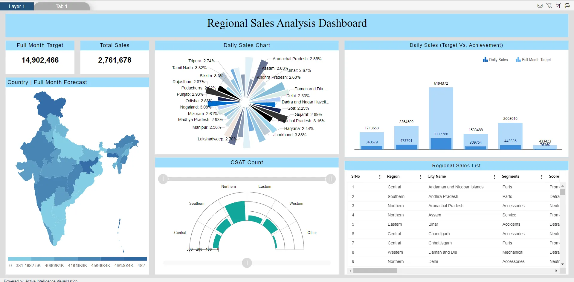 Dashboard with Bypass