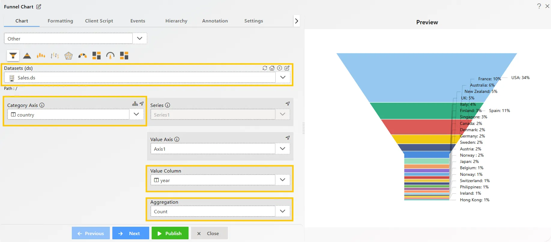 Chart Widget