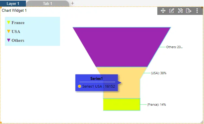 Funnelchart_Series_General