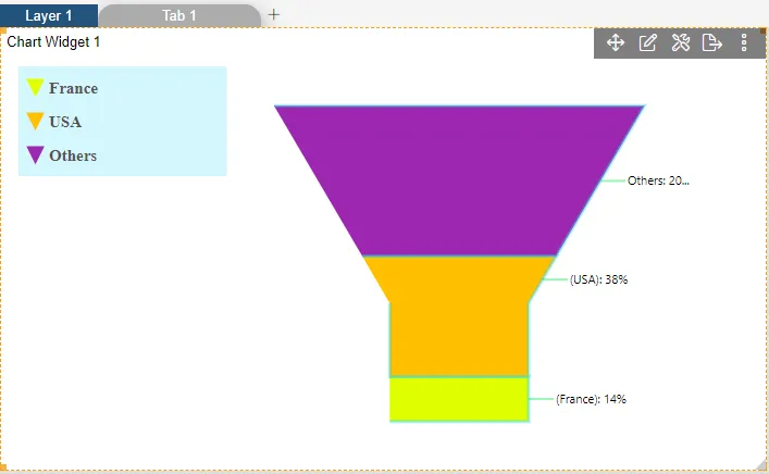 Funnelchart_Series_General