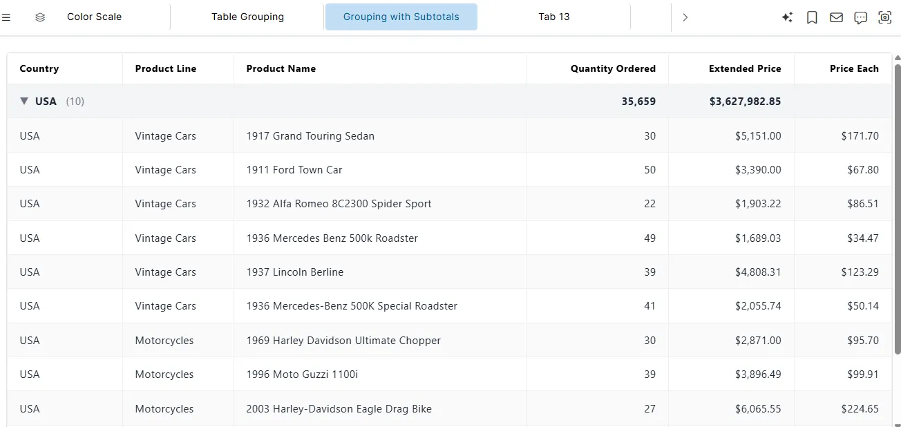 Table Widget grouping with subtotal