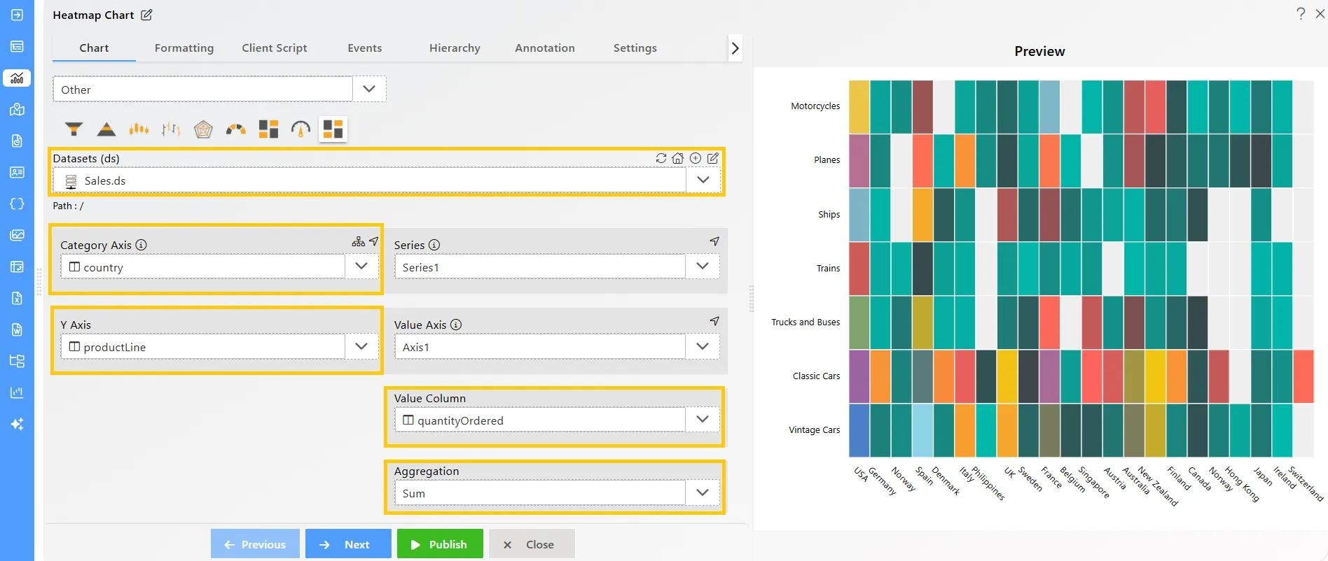 Chart Widget