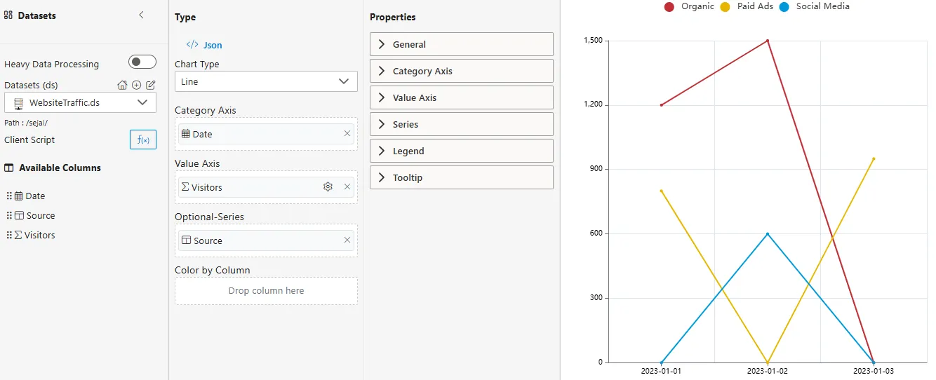 line chart