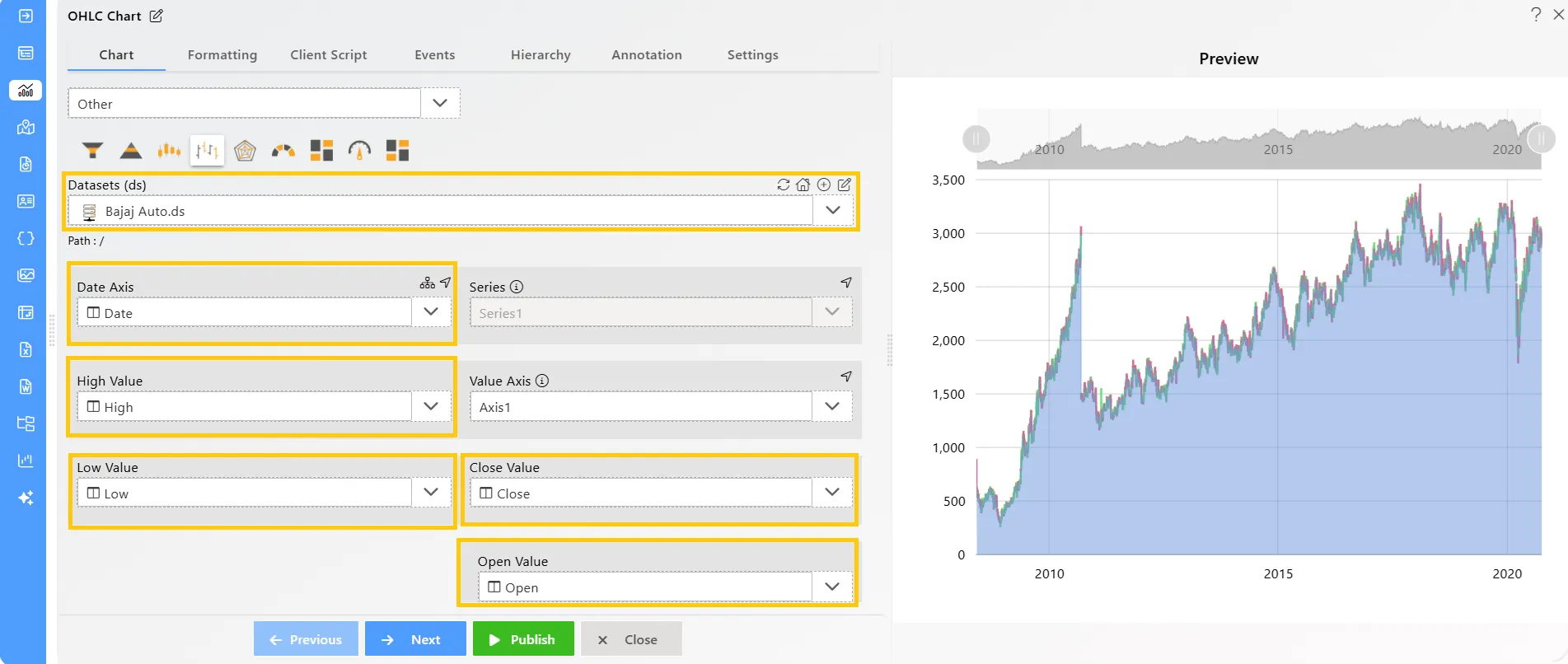 Chart Widget