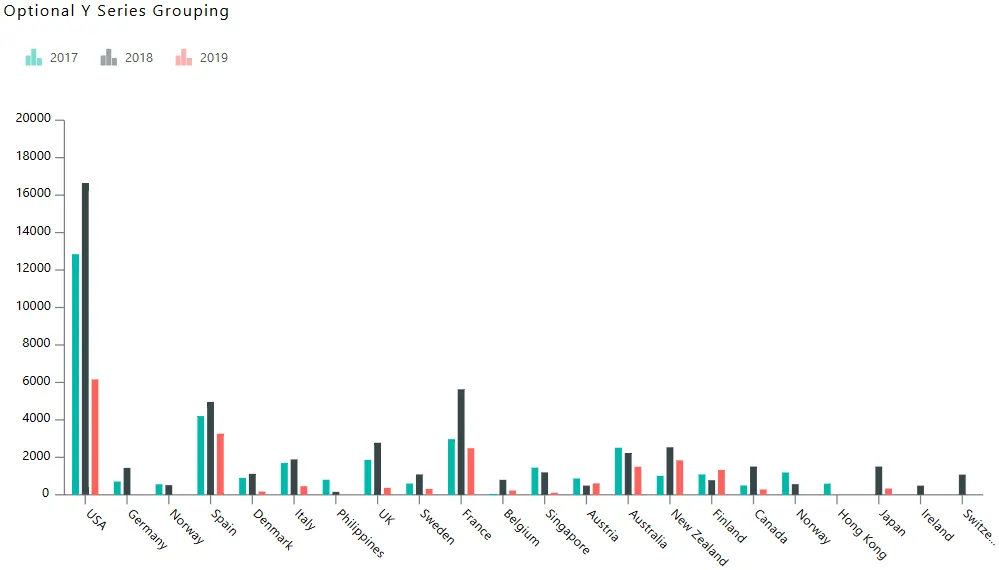 Chart Widget