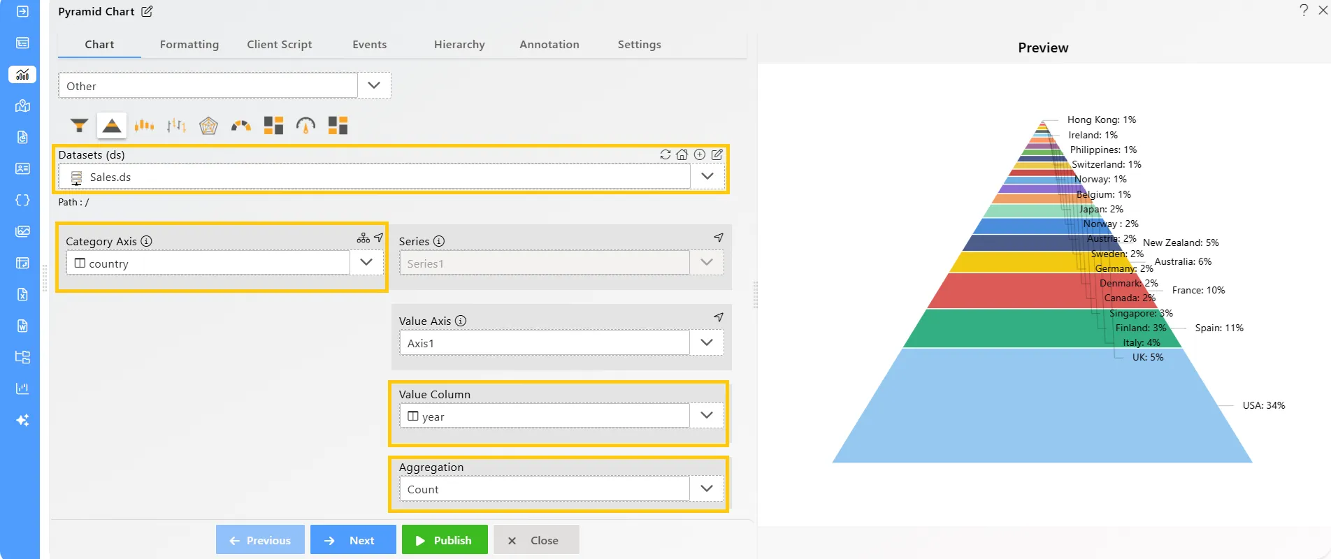 Chart Widget