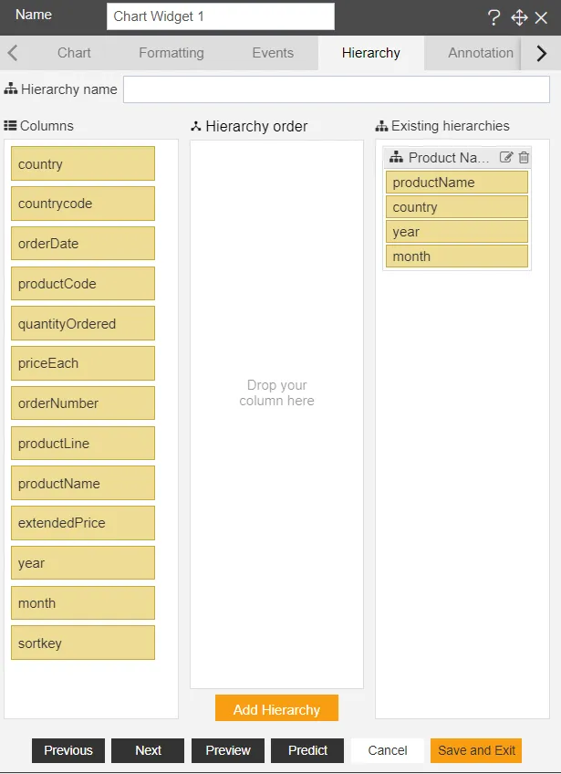 Hierarchy | AIV