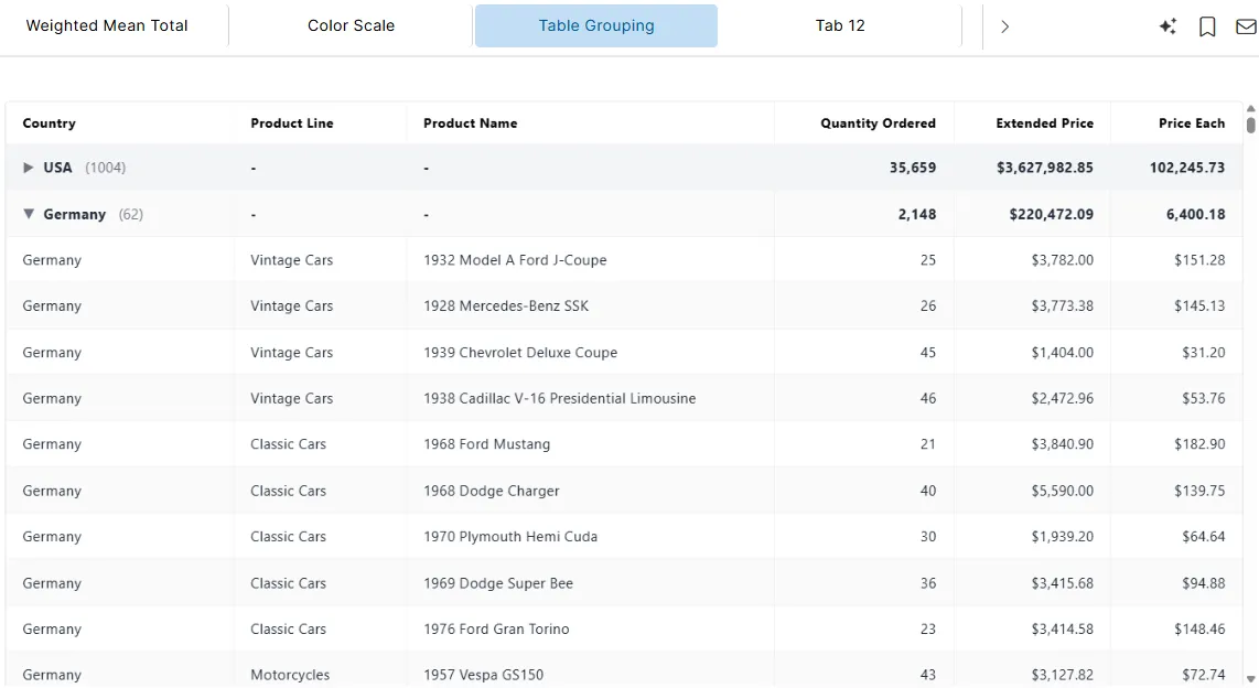 Table Widget grouping