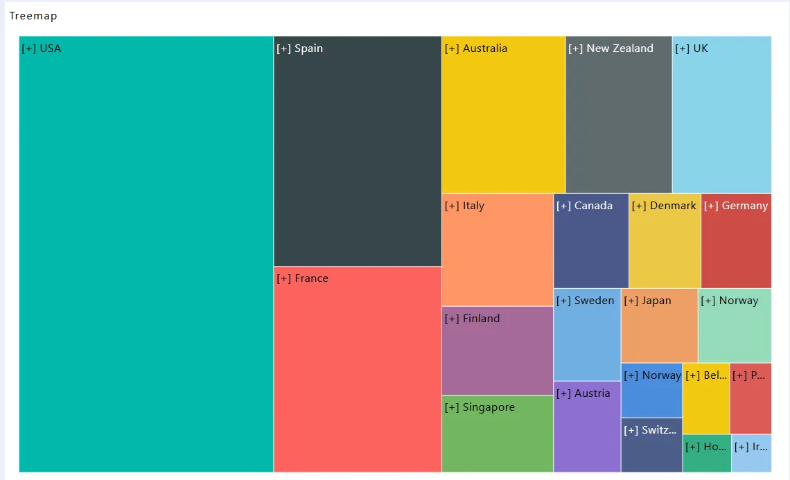 Chart Widget