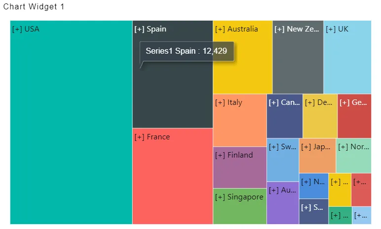 Funnelchart_Series_General