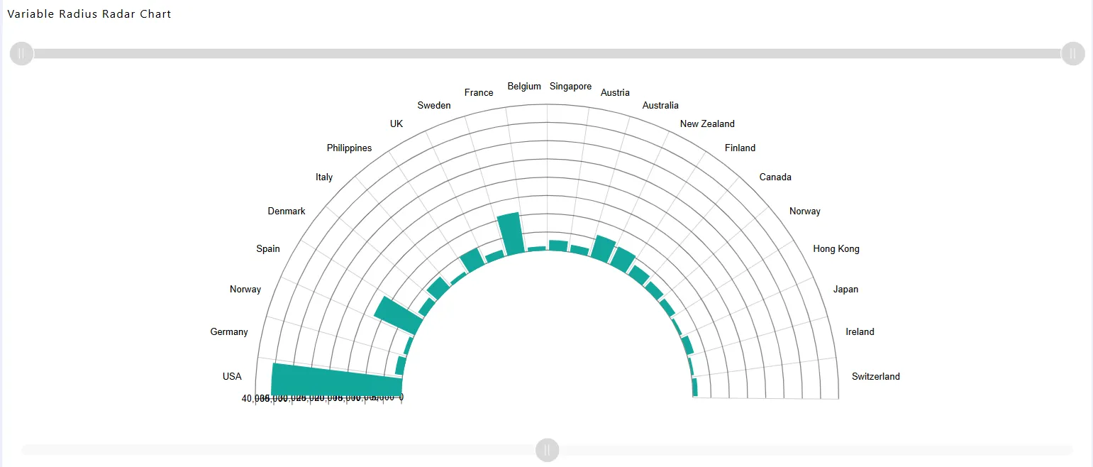 Chart Widget